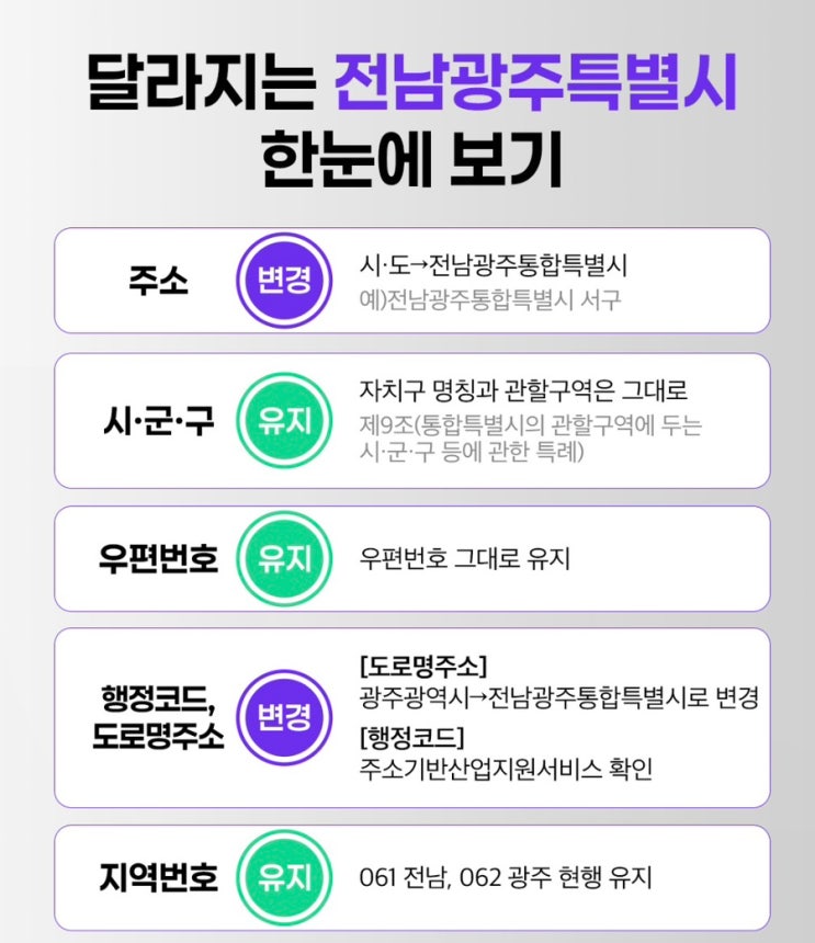 [주소변경] <b>전남광주</b>시가 되었데요!! ️<b>전남광주통합특별시</b>️