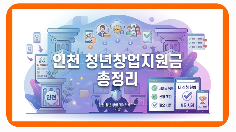 인천 청년창업지원금 총정리 창업 준비 중이라면?