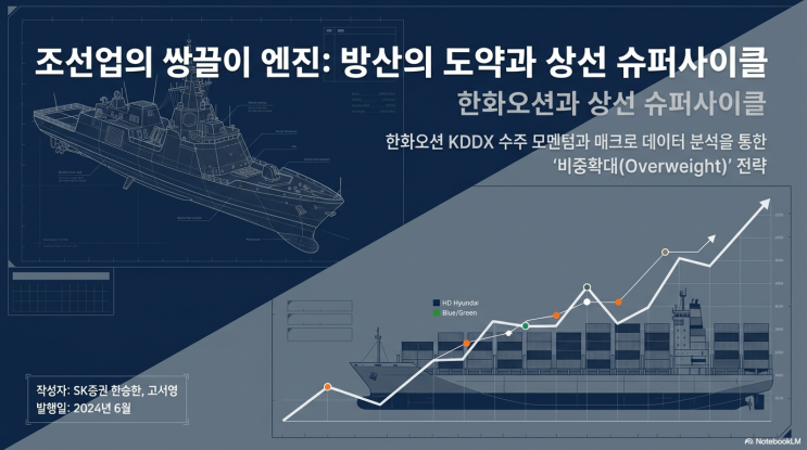 <b>한화오션 KDDX</b> 수주 이유 3가지, 방산주 판 바뀐다 (관련주... 