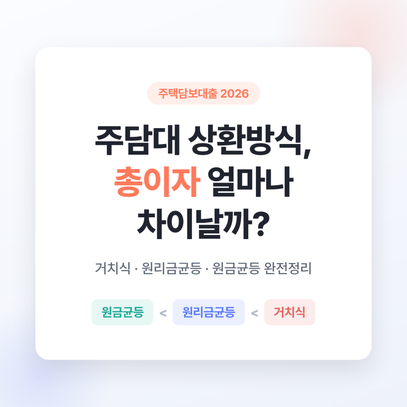 주담대 상환방식 비교, 거치식·원리금·원금균등 이자 차이 총정리
