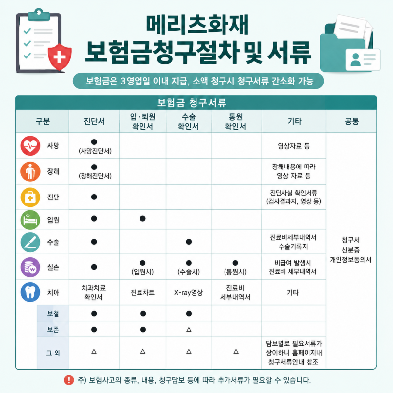 메리츠 보험금 청구, 절차부터 필요서류까지 한 번에 정리