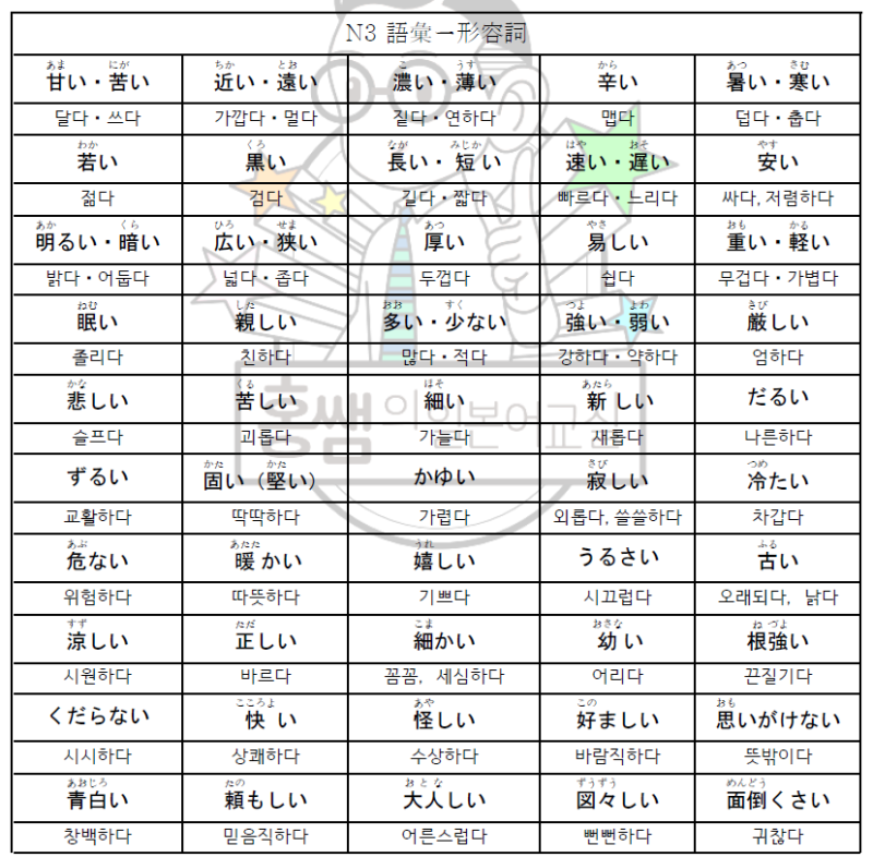 JLPT N3 기출 단어장 - PDF파일 다운 가능 ) 홍쌤의일본어, 대구일본어