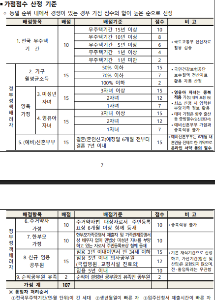 2026년 공공/공무원 임대주택 조건 및 신청 방법 총정리(30대 예비신혼부부 당첨 후기)