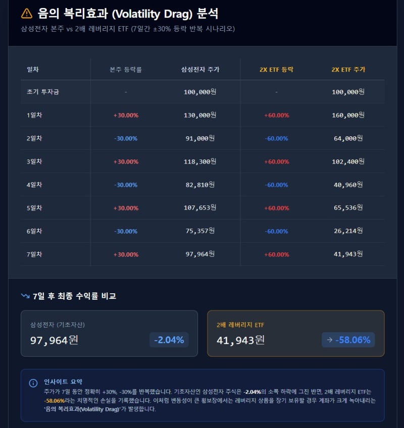 ETF 처음이지? 키움증권 영웅문에서 삼성전자·SK하이닉스 2배 레버리지 ETF 매수하기 (금융투....