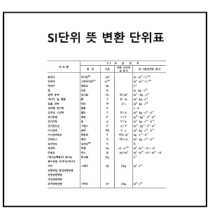 SI단위 뜻 변환 단위표