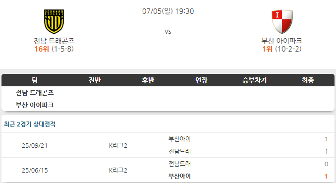 전남드래곤즈 VS 부산아이파크 5일 <b>K리그</b>2 경기 흐름 분석