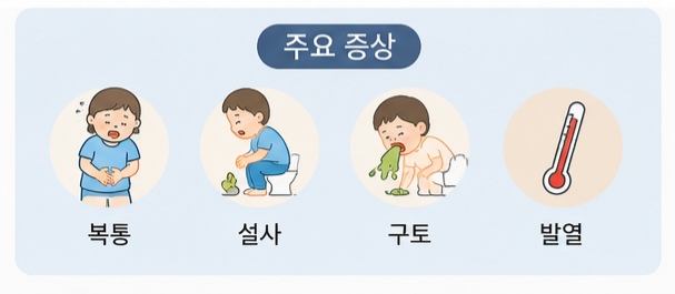 [아기장염,유아장염] 원인, 증상, 예방법, 음식 등 장염의 모든것