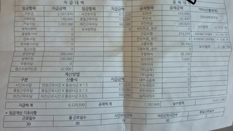 공무원도 아닌데 환경미화원 초봉 5천만원