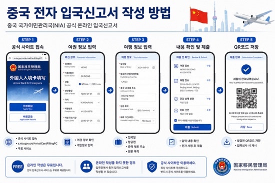 중국ㅣ전자 입국신고서(Arrival Card)