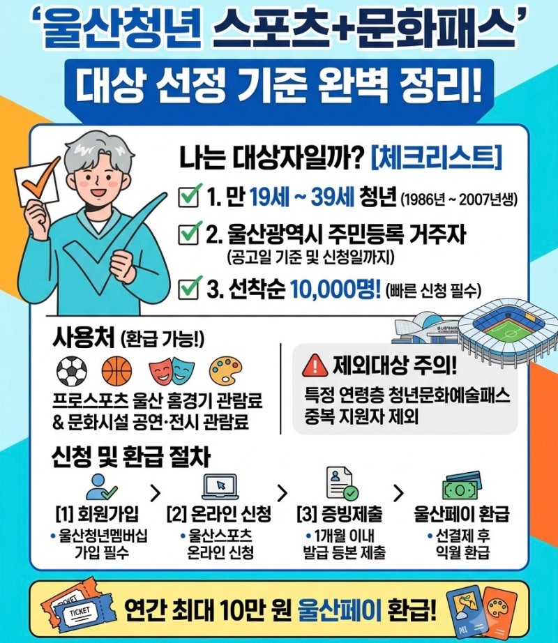 [울산 청년 주목] 연 10만 원 환급! 울산청년패스 대상 및 선정 기준 총정리