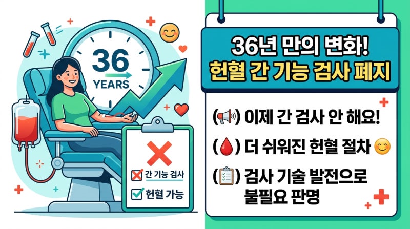 헌혈 간기능 검사, 36년 만에 사라졌어요