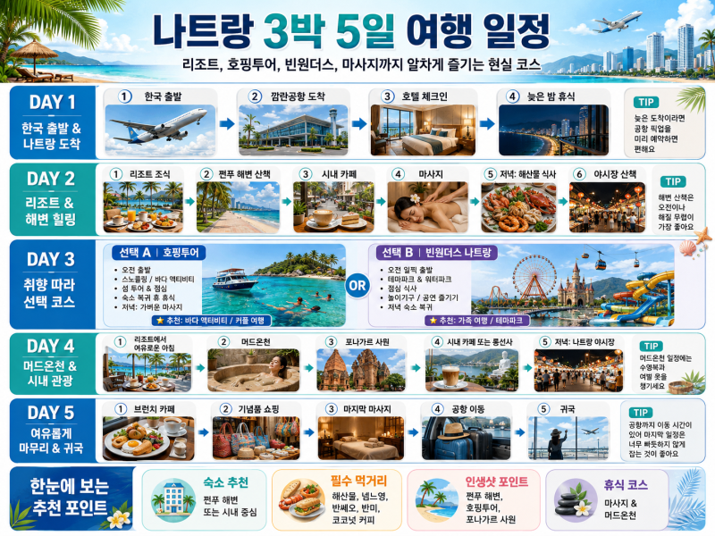 나트랑 3박 5일 자유여행 코스｜리조트, 호핑투어, 마사지까지 완벽 일정