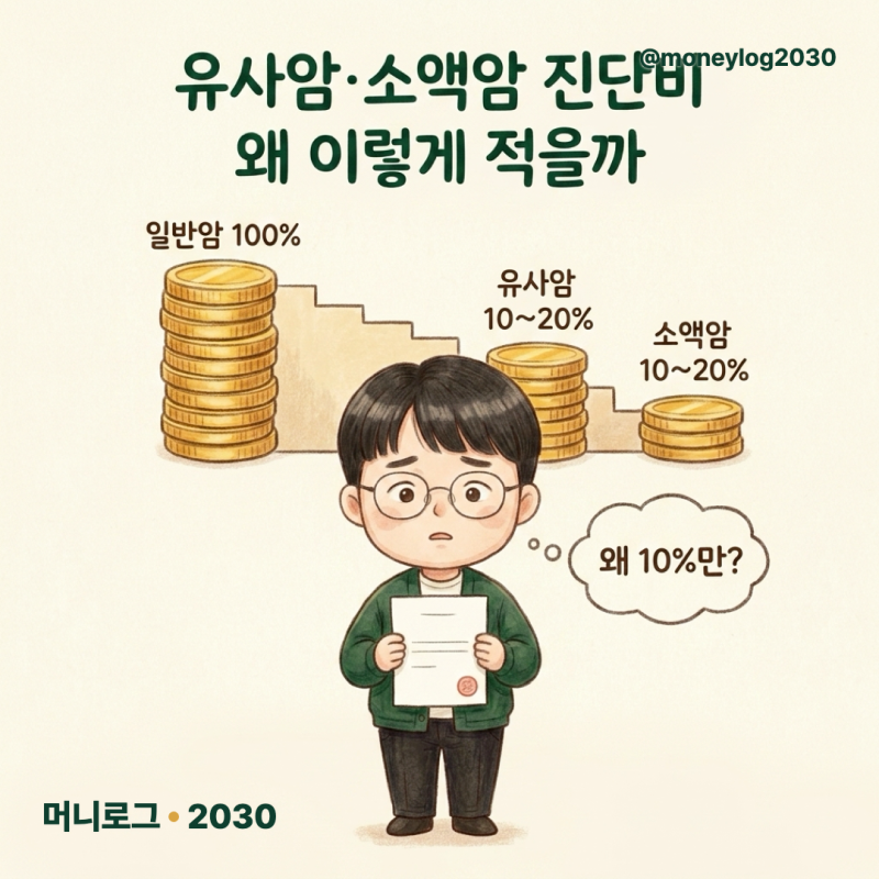 "진단서 받았는데 왜 10%만 나오죠" 유사암 소액암 차이, 진단비 얼마나 다를까