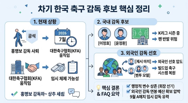 차기 한국 축구 감독 후보 누구? 한눈에 보기