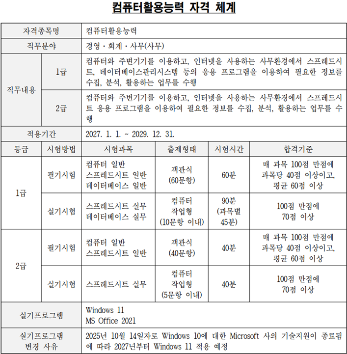 2027년 컴퓨터활용능력 (1급, 2급) 출제기준!(개정내용)