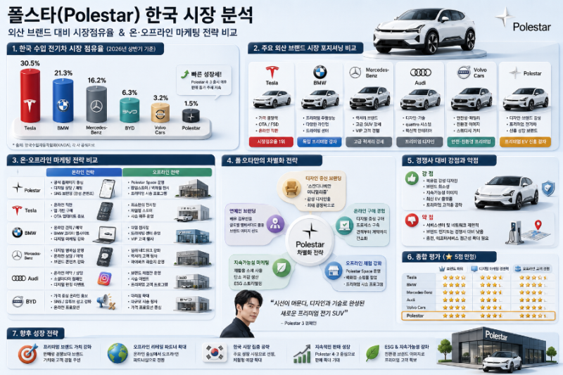 "시선이 머문다"폴스타,김우빈 앞세워 폴스타3 띄운다