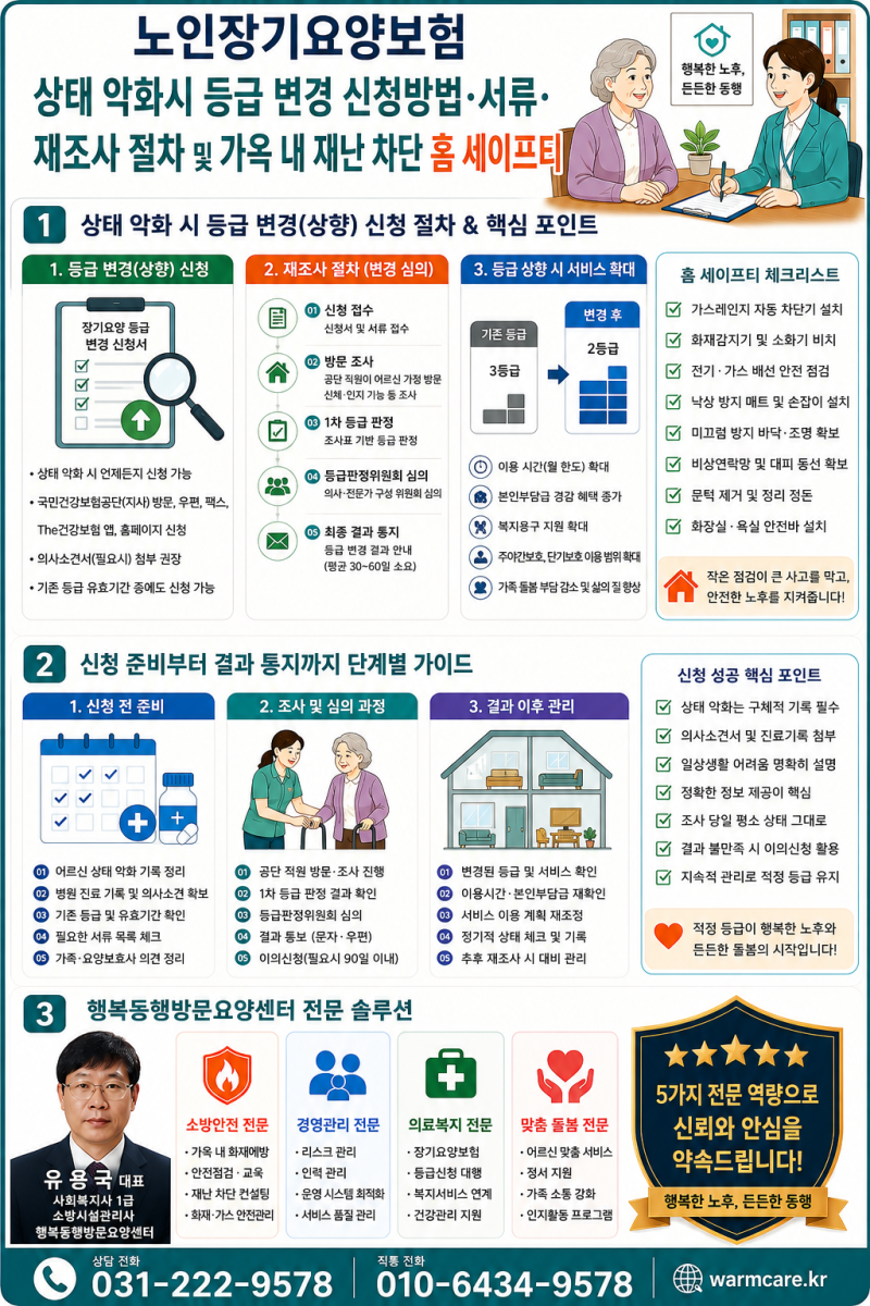 노인장기요양등급 변경 신청 방법 및 상태 악화시 재조사 서류 절차[행복동행방문요양센터]