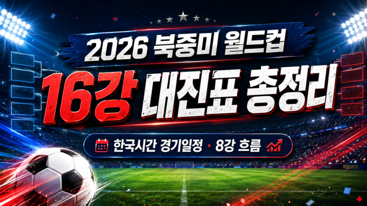 북중미 <b>월드컵</b> 16강 <b>대진표</b>... 한국시간 경기일정·<b>8강 대진</b> 흐름