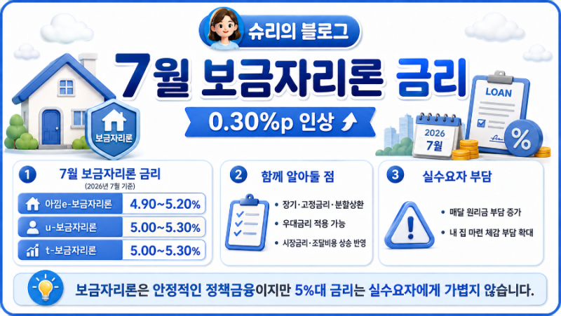 보금자리론 금리 5%대, 내 집 마련이 더 어려워진 진짜 이유