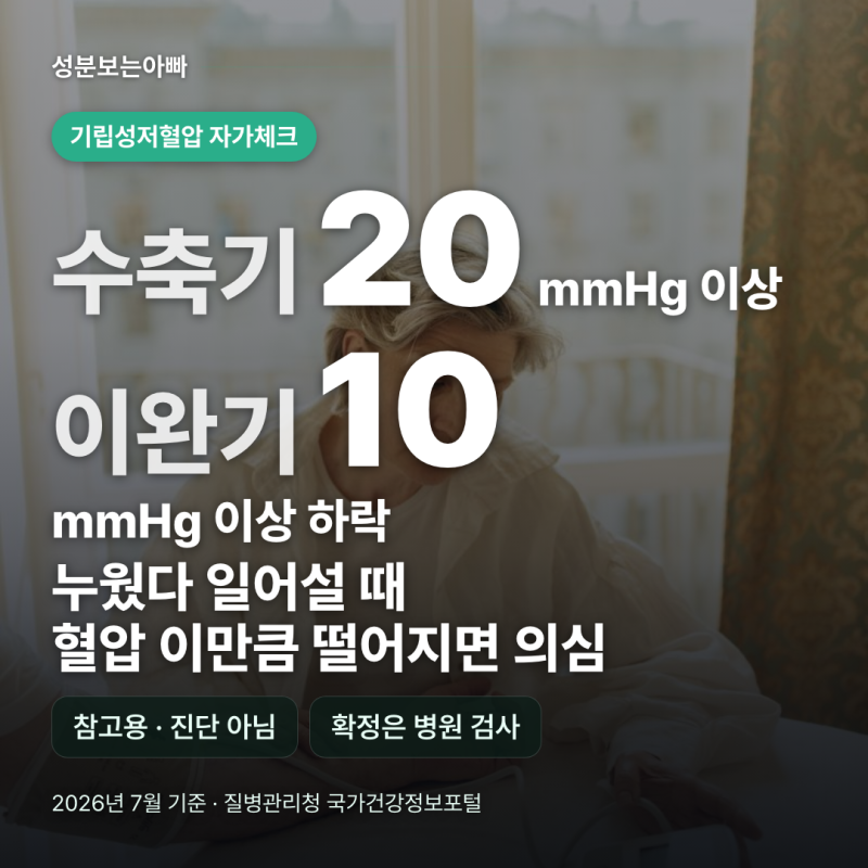 기립성저혈압 자가진단, 집에서 이렇게 확인합니다 (진단 아님)