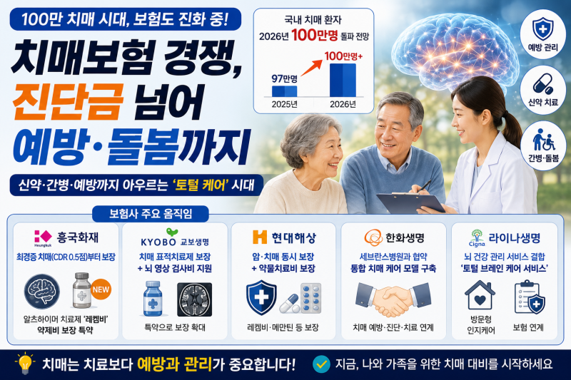치매 100만 시대…보험도 이제 ‘진단금’만으로는 안 되는 이유