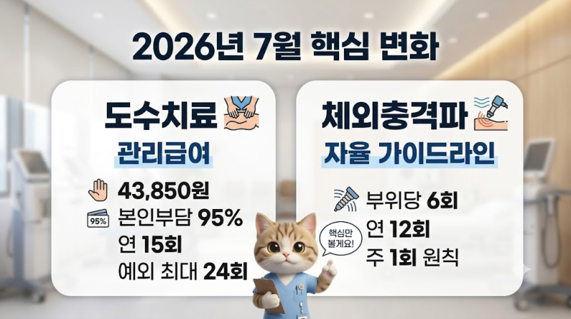 2026년 7월부터 도수치료·체외충격파 기준 변경｜비용·횟수 제한 쉽게 정리