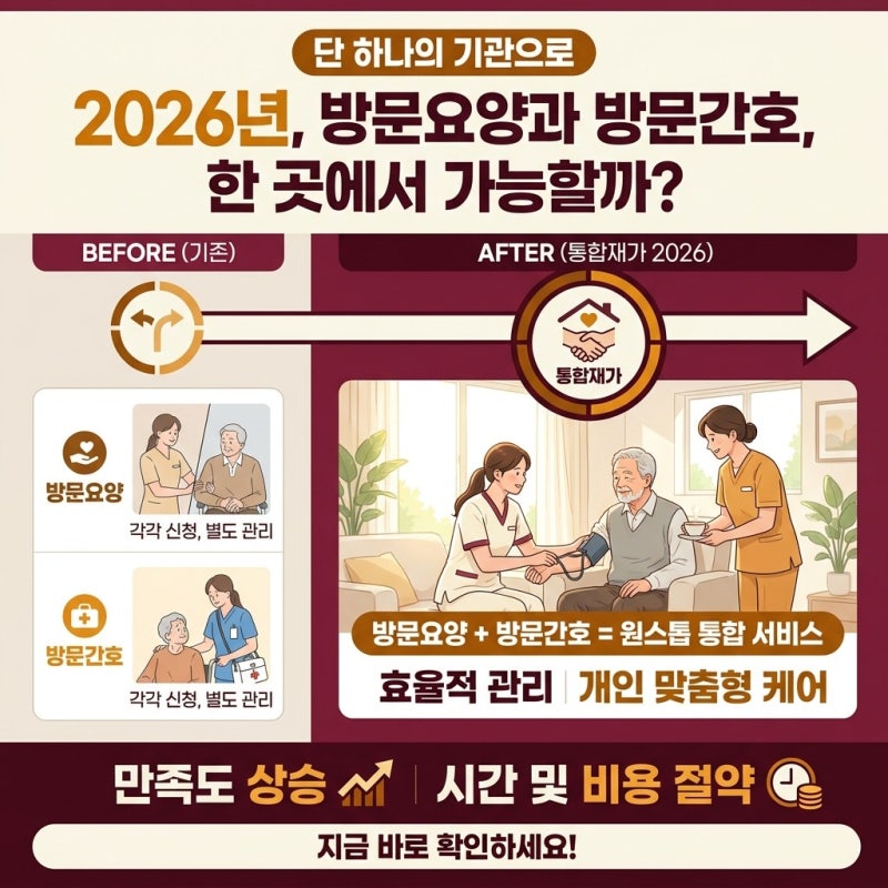 하반기 바뀌는 노인장기요양, 통합재가기관 방문요양과 방문간호를 함께 받을 수 있는 곳 선....