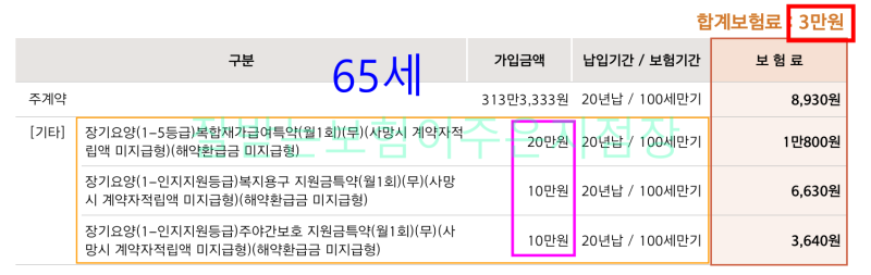 60대 70대 복합재가보험 추천! 65세 75세 재가보험료와 납입면제 확인하세요!