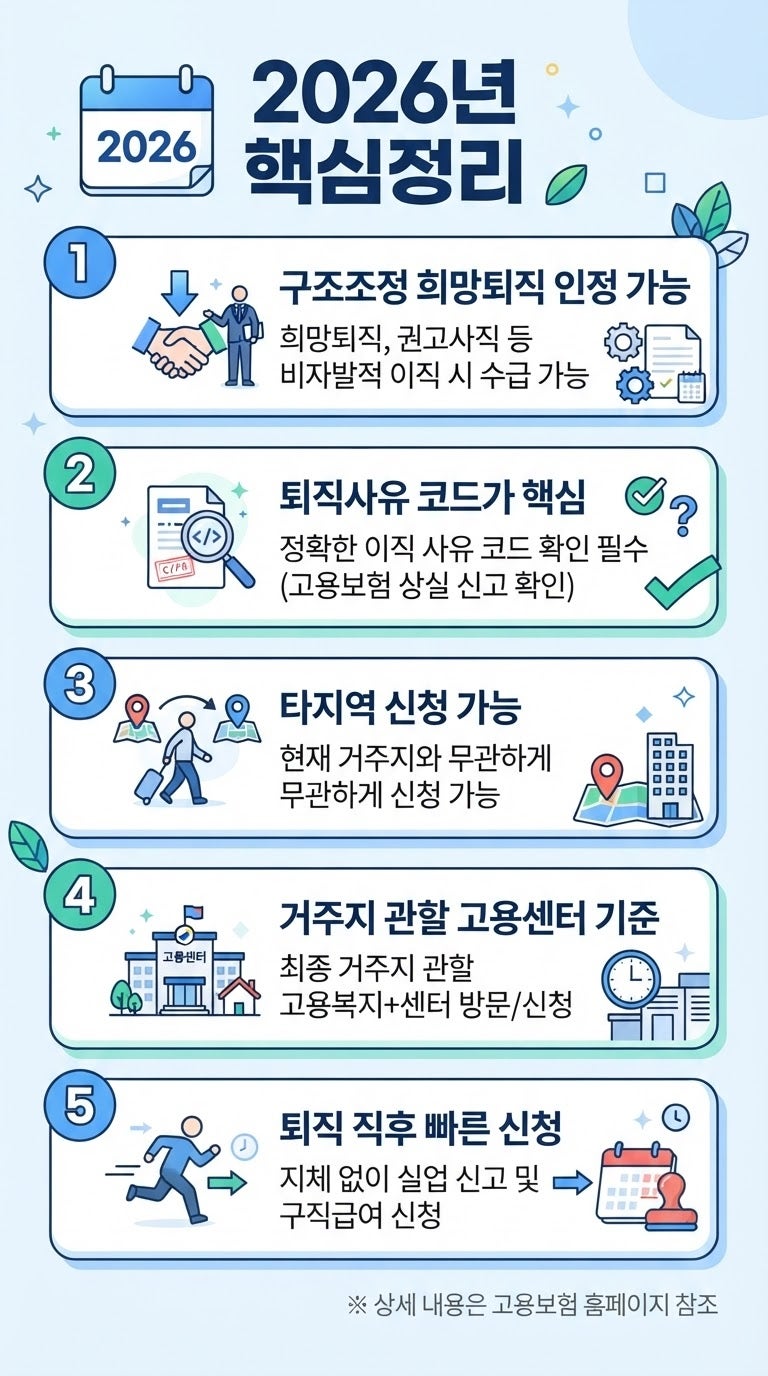 희망퇴직 실업급여 받을 수 있을까? 2026년 기준 조건부터 타지역 신청까지 정리