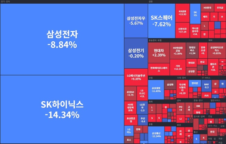 [주간/한국]코스닥 <b>역대 2위</b> 단일 일간 상승 +8.13% | 메타 쇼크... 