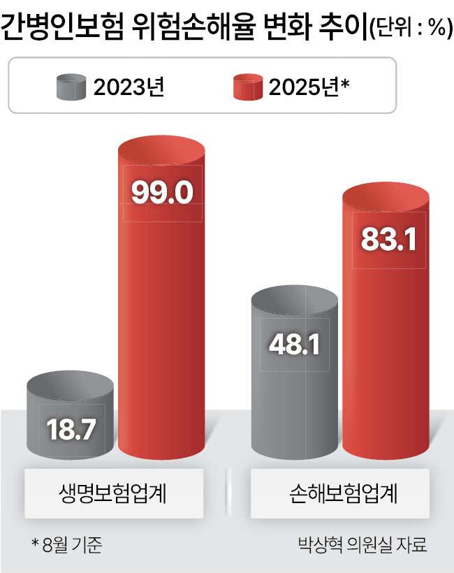 부당청구에 멍드는 ‘간병인보험’