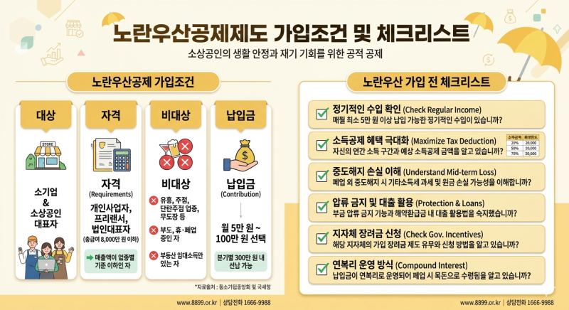 노랑우산공제 가입조건와 체크 리스트