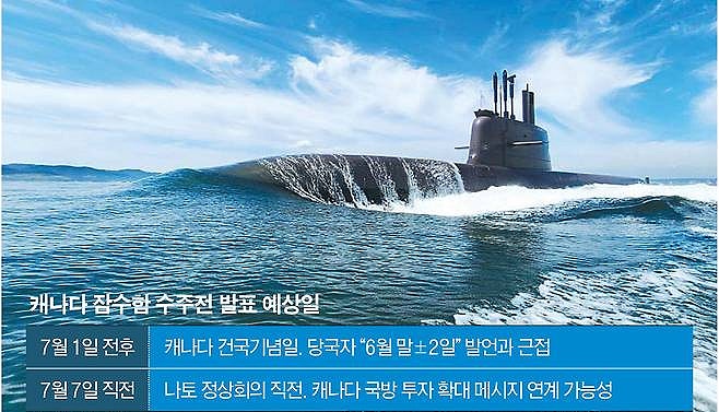 <b>캐나다 잠수함 수주</b> 한화, 지주사와 계열사별 수혜 구조