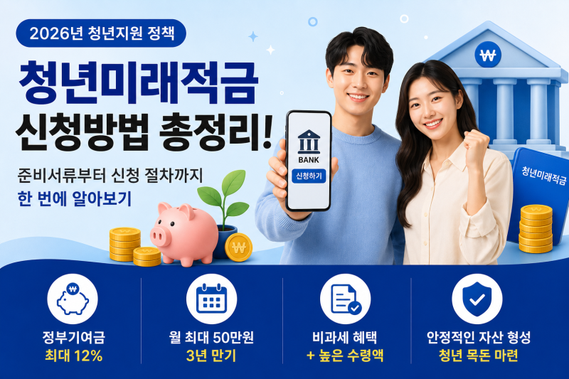 청년미래적금 신청방법 총정리! 준비서류부터 신청 절차까지 한 번에