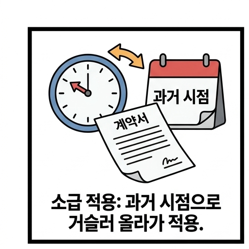 소급 적용 뜻 일괄 적용과 차이점 연봉 계약서 소급적용 시기와 지급