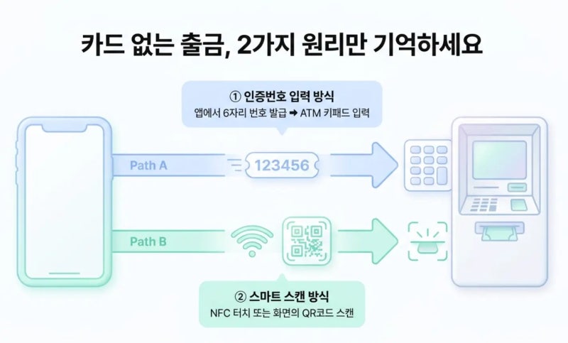 공항 팁・교통비 필요할 때 모바일현금카드(스마트폰)로 공항 ATM 현금 인출하는 방법