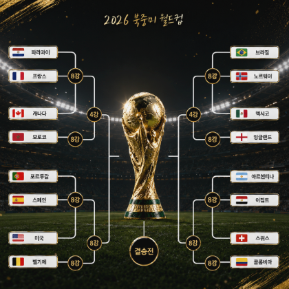브라질 vs <b>노르웨이</b>·포르투갈 vs 스페인 빅매치 확정!