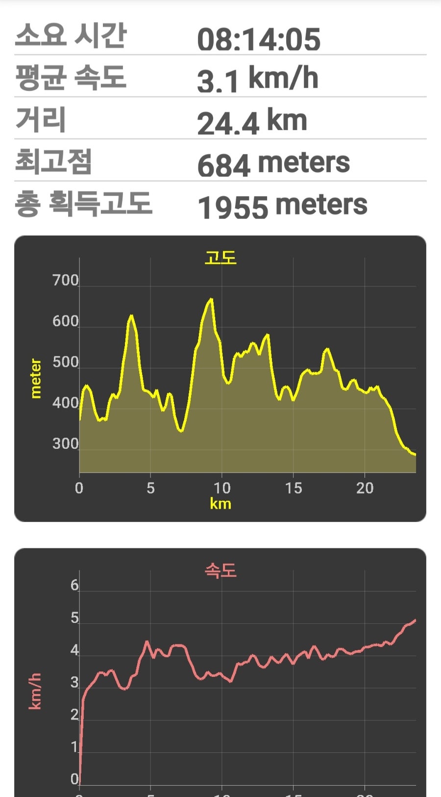 경각산 사진 3