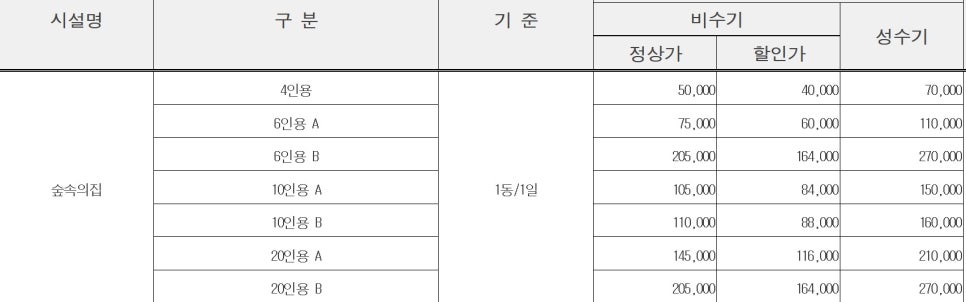 남이 자연휴양림 수변산책로 사진 6