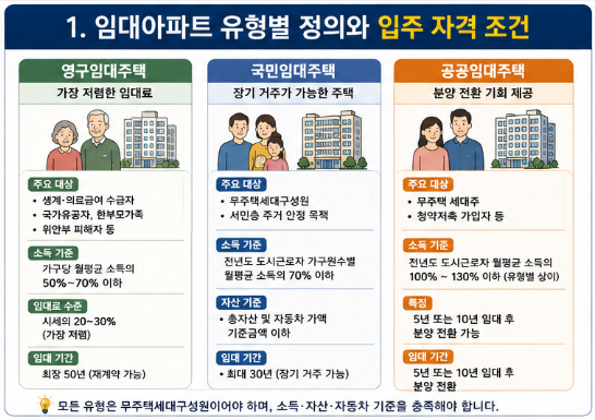 영구 및 국민 임대아파트 자격과 조건 정부 지원 전세보증금 대출,분양전환 활용법