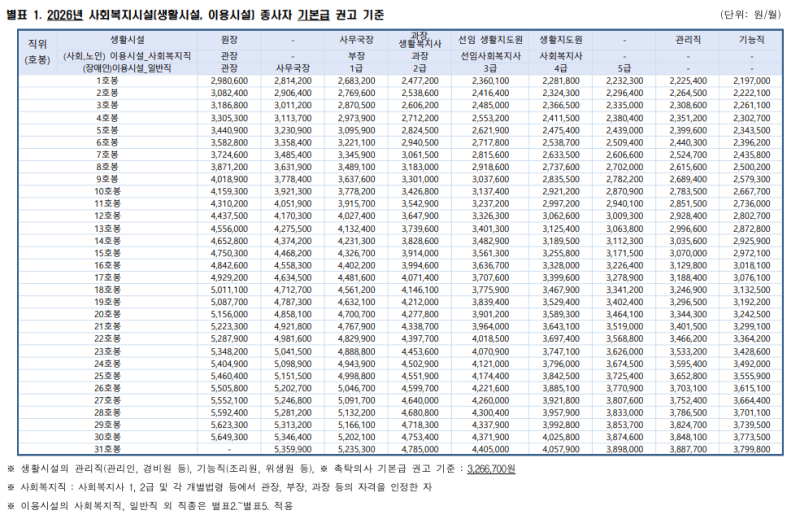 사회복지사 취업 어떻게 할까? (종합)사회복지관 장점과 필수자격증 추천