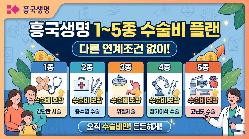 흥국생명 다른 연계조건없이 1~5종수술비만 구성가능한 수술비 플랜
