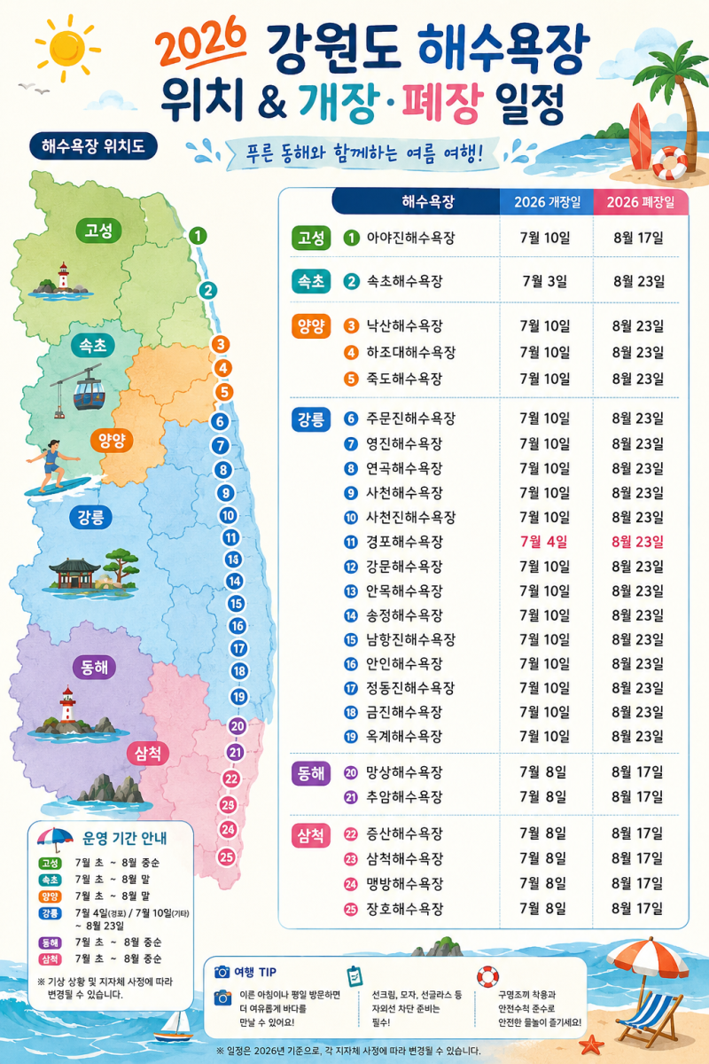 2026 강원도 해수욕장 개장일 폐장일 총정리 강릉 경포부터 속초 양양까지