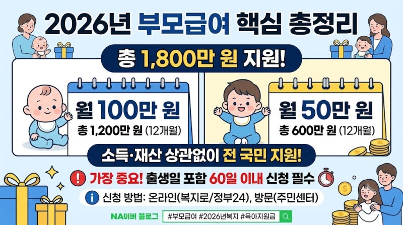 총 1,800만원 지원! 2026년 부모급여 금액 지급일 신청방법 및 어린이집 보육료 차액 중복 수당 ....