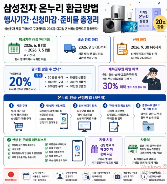삼성전자 온누리 환급방법 총정리|행사기간 신청마감 준비물 20% 받는법