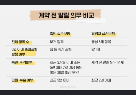 당뇨 혈압약 드시는 부모님 실손 의료비 보험 가입 거절 안 당하는 법
