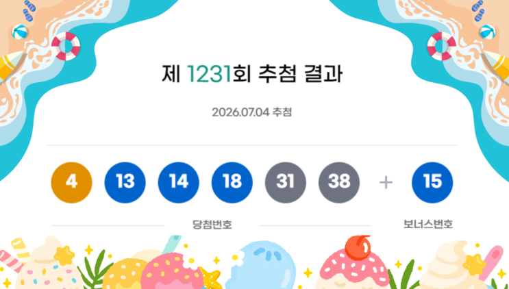 1231회(2026.07.04.) <b>로또 당첨번호</b> 분석 + <b>1232회</b> 패턴 조합... 