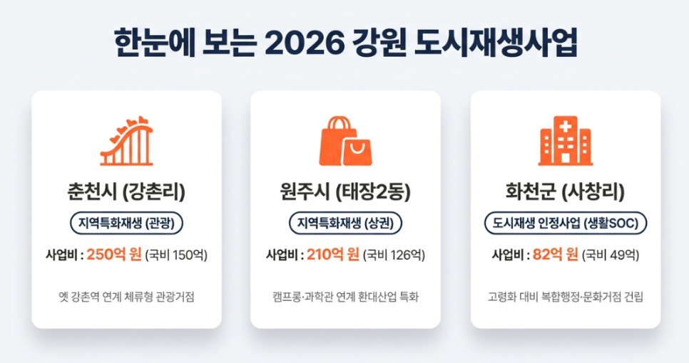 낭만캠프 사진 2