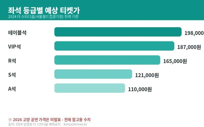 2026 9월 임영웅콘서트고양 티켓팅, 예매 일정 총정리