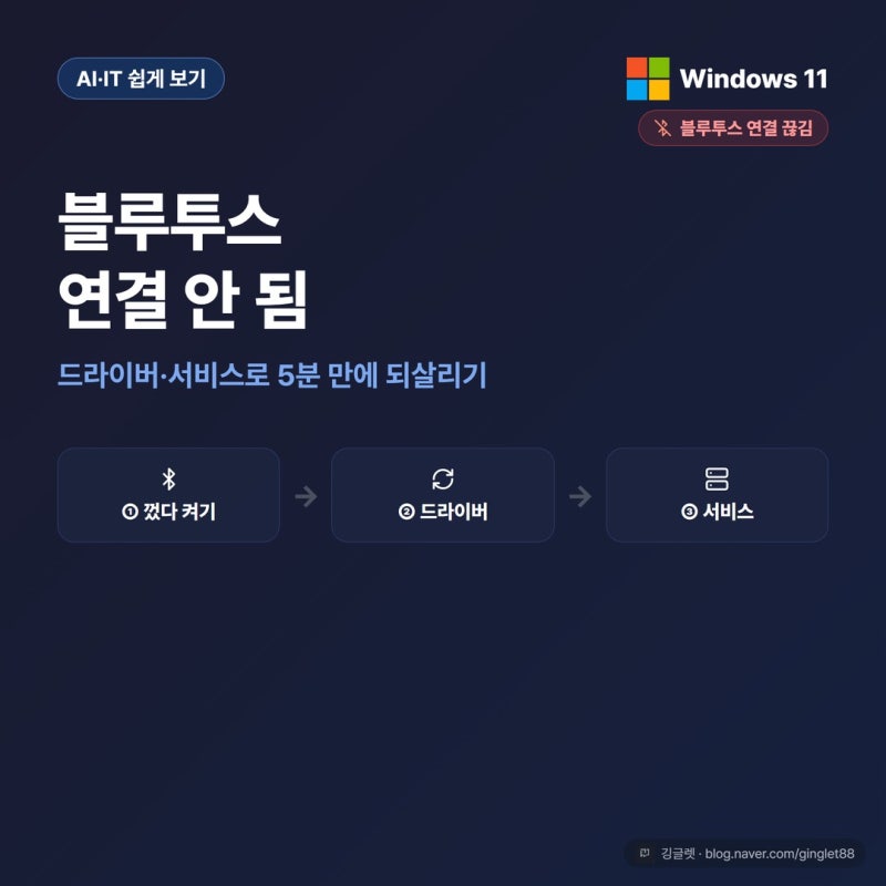 컴퓨터 블루투스 연결 안 될 때, 드라이버·서비스로 되살리는 법